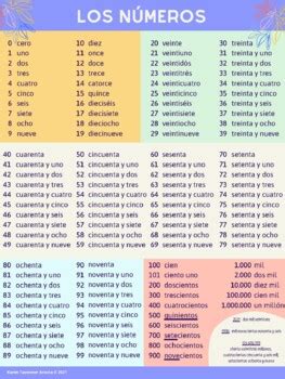 Los números Vocabulary printout Spanish numbers 0 1 million TPT