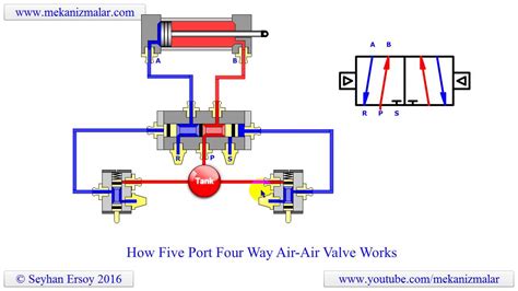 Pneumatic Valve Schematic Hydraulic And Pneumatic P Id Diagr