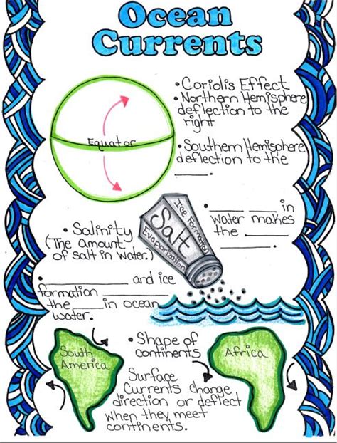 Ocean Currents Fill In And Color Doodle Notes Middle School Science