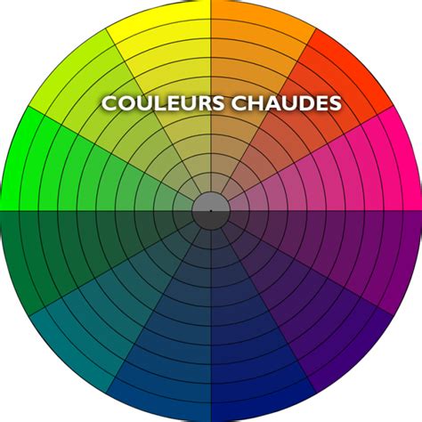 Couleurs Chaudes Apprendre Dessiner