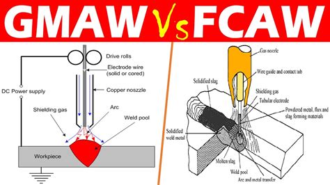 What Is Flux-Core Arc Welding (FCAW) How Does It Work?, 53% OFF