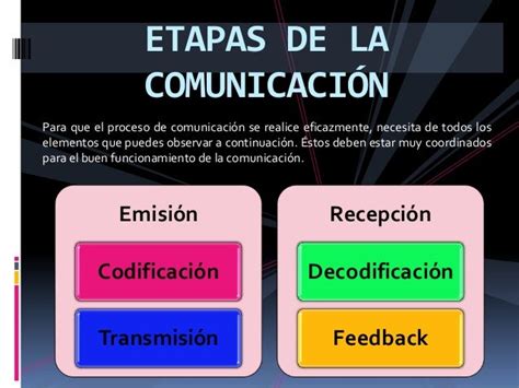 Etapas De La Comunicacion