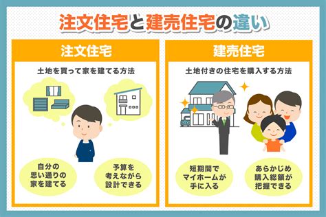 注文住宅と建売住宅どっちにする？違いを徹底比較 徳島県の工務店なら創業70年の松島組