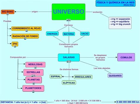 Cuadros Sinópticos Sobre El Universo Para Imprimir Cuadro Comparativo