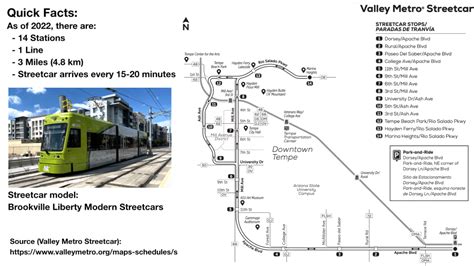 Tempe Streetcar Houexplorer