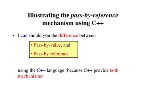 Ppt Parameter Passing Mechanism Pass By Reference Powerpoint