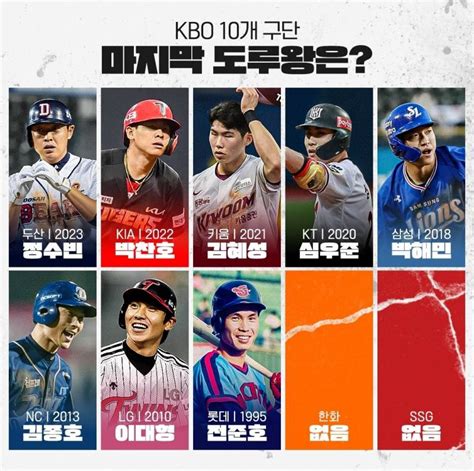 잡담 Kbo 10개 구단 마지막 도루왕은 인스티즈instiz 야구 카테고리