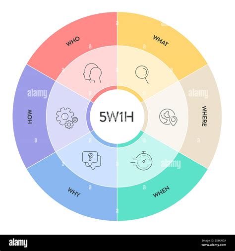 W H Analysis Diagram Vector Is Cause And Effect Flowcharts It Helps