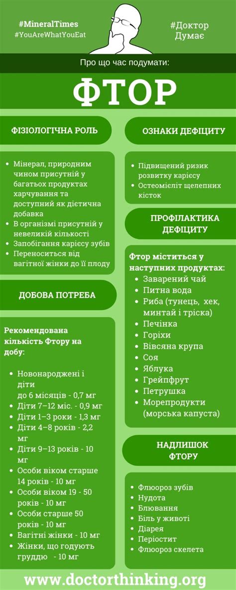 Фтор - DoctorThinking