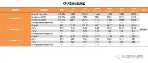 谁才是标配？中高端cpu对比测试报告 知乎