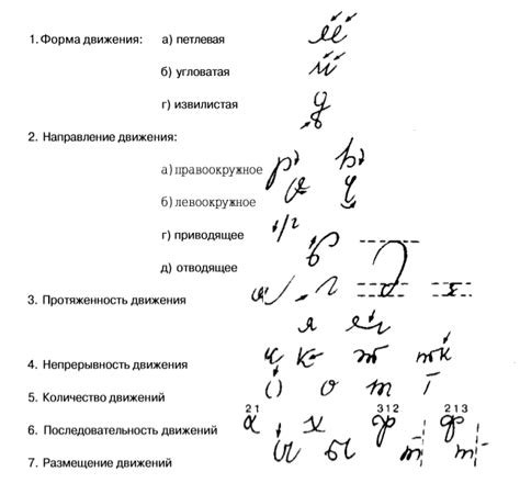 Понятие криминалистического исследования почерка