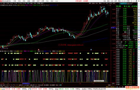 通达信量价背离100准确指标公式 通达信公式 公式网