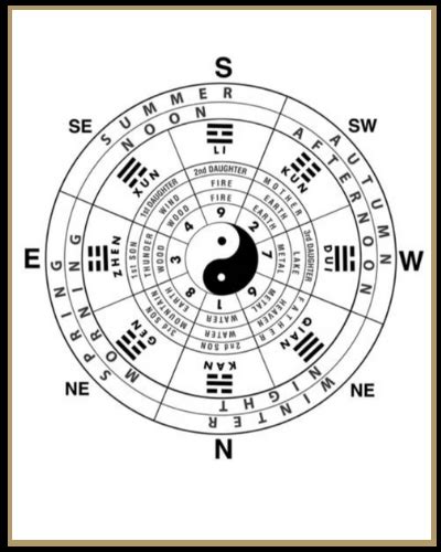 Gayle Smith Qi Planning The Principles Of Qi Planning Feng Shui