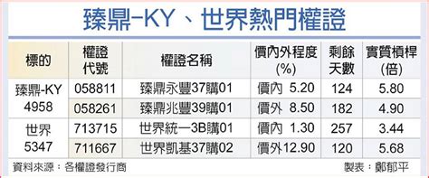 臻鼎、世界落後補漲 馬力夯 日報 工商時報