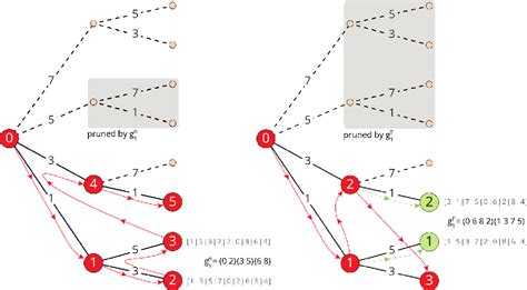 Graph Isomorphism Problem Semantic Scholar