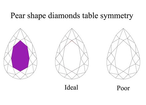 Pear diamond table symmetry — Edward Fleming Jewellery