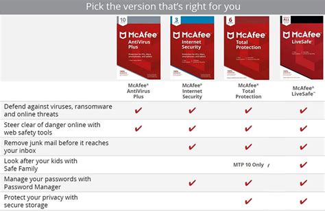 McAfee Total Protection Review 2022 Is A Good Solution