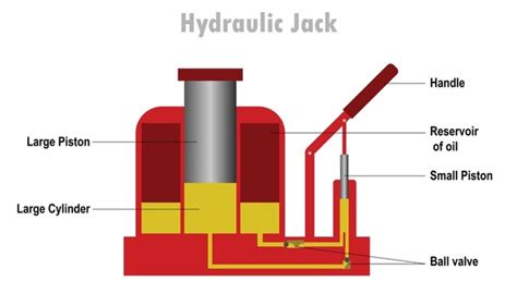 Car Jack Hydraulic System: Over 10 Royalty-Free Licensable Stock ...