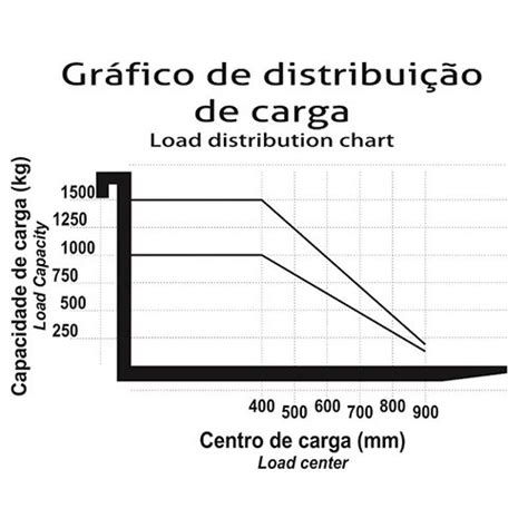 Empilhadeira Hidráulica Manual Bovenau Macacos e Equipamentos