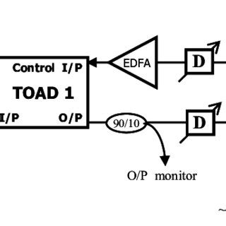 Compression Of Various Ultra Fast All Optical Switching Techniques