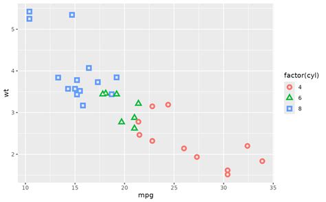 Ggplot Geom Point | Point Portal