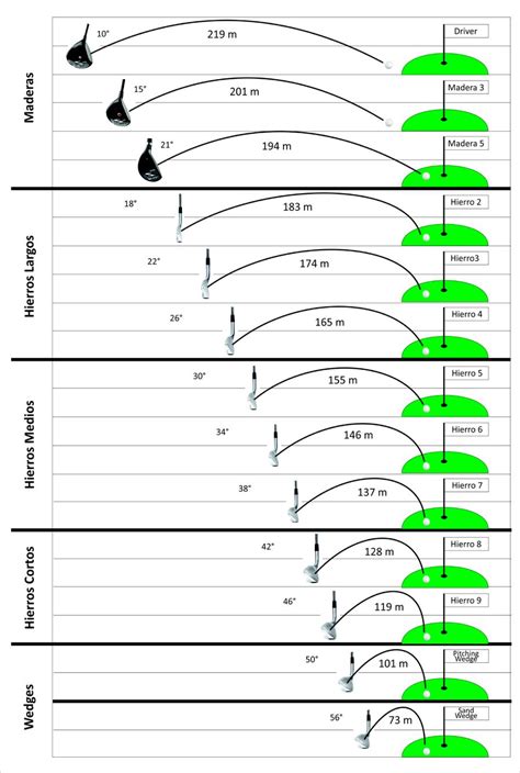 Distancias Golf Drills Golf Tips Ladies Golf