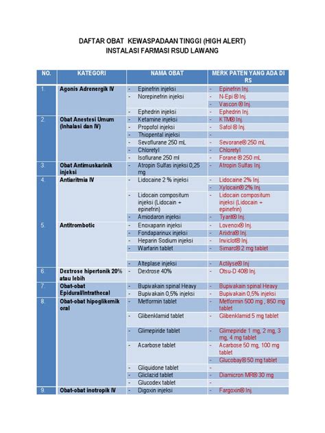 Obat High Alert With Merk Pdf Pharmacology Functional Group