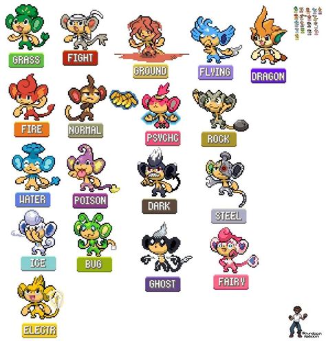 Elemental Monkey All Types 🤗 Pokemon Pokemon Fake Pokemon Fusion Art