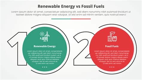 Renewable Energy Vs Fossil Fuels Or Nonrenewable Comparison Opposite