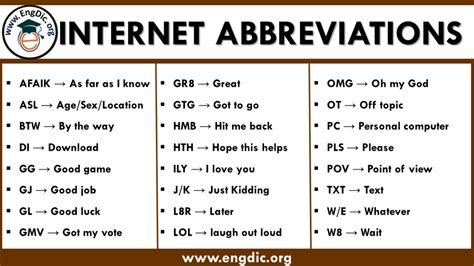 Nursing Abbreviations A To Z Pdf With Infographics Engdic