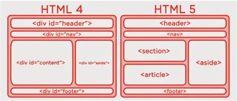 promesa Cabina Pigmalión nuevas etiquetas de html5 Año Arte Conveniente