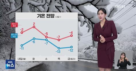 내일도 강추위 계속호남 서해안·제주 눈 5시뉴스 날씨