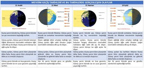 S N F Fen Bilimleri Mevsimlerin Olu Umu Konu Anlat M G Ncel