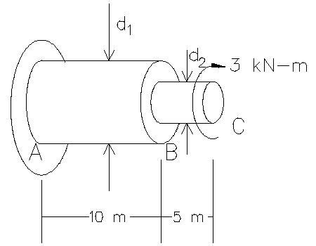 A Stepped Steel Shaft Ac G G P A Is Attached To A Rigid Wall