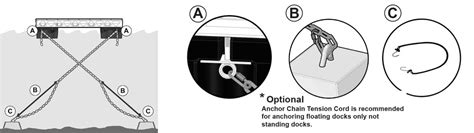 How To Anchor Your Dock Canadadocks