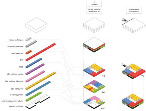 17 Best Images About Program Analysis On Pinterest Concept Diagram Big Design And Programming