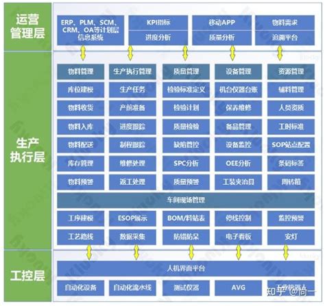 「深圳金讯祥mes系统」mes系统的选择方法 知乎