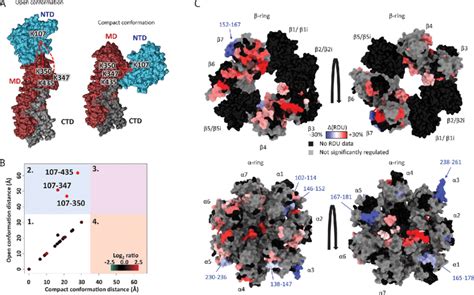 Ms Illuminates Structural Dynamics Of Endogenous Complexes Ab