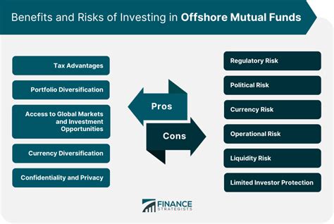 Offshore Mutual Fund Definition Structure Pros And Cons