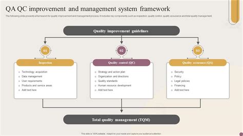 Qa Qc Improvement And Management System Framework