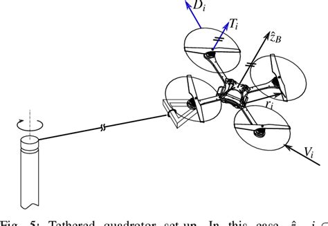 Figure 1 From Propeller Thrust And Drag In Forward Flight Semantic