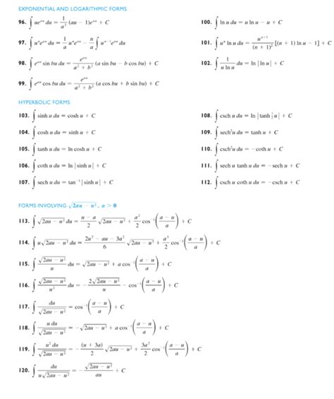 Fitfab Sin Cos Integral Table