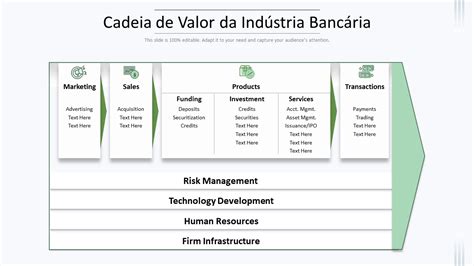 Os Principais Modelos De Cadeia De Valor Banc Rio Para Cultivar