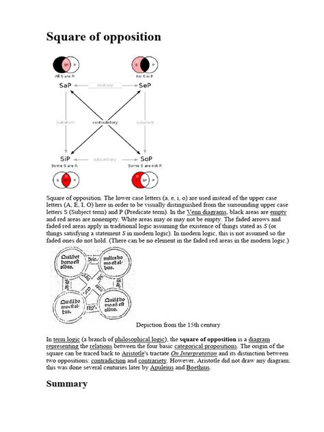 Square of Opposition | PDF | Mathematics | Semantics