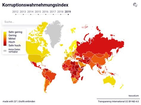 Korruptionswahrnehmungsindex