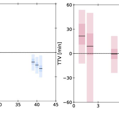 Spectral Energy Distribution Of TOI 1246 Red Symbols Represent The