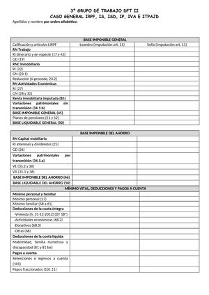 TEMA 2 IRPF TEMA 2 DERECHO FINANCIERO EL IRPF Tema 2 El Impuesto