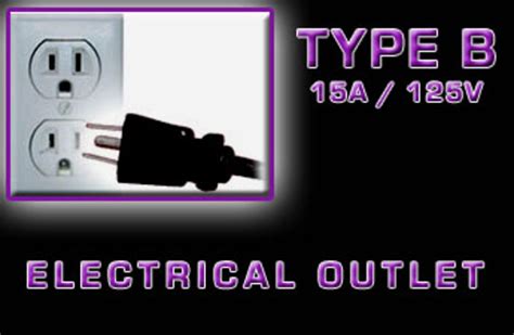 Types Of Electrical Outlets Used Worldwide Hubpages