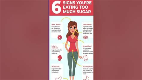 6 Signs You Re Eating Too Much Sugar Shorts Workout Fitness Youtube