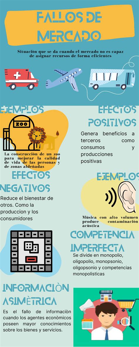 Infografia Semana 11 Hola FALLOS DE MERCADO Genera Beneficios A